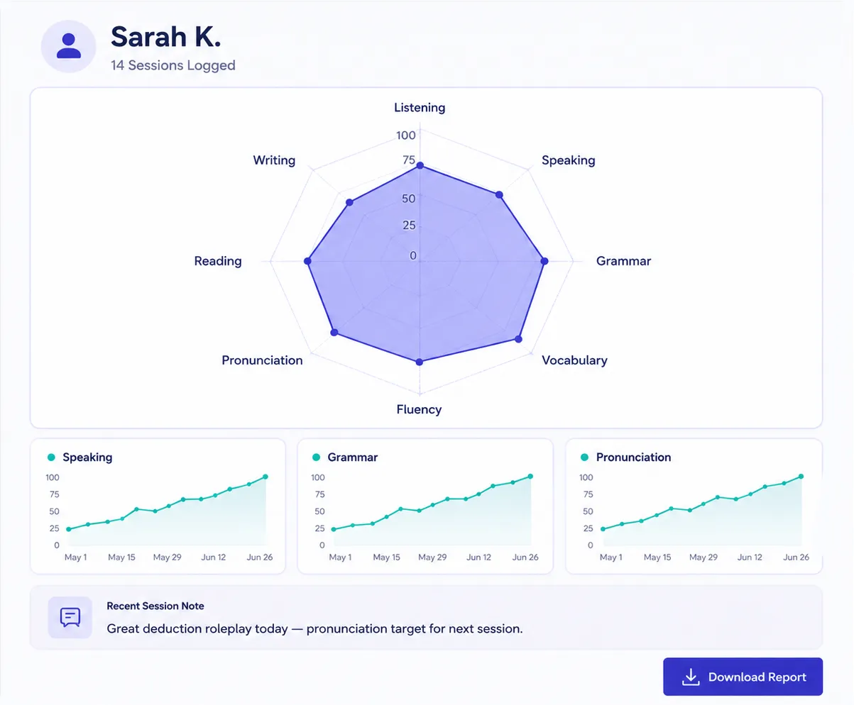 A student skills report inside The Tutor Resource, the kind of profile a placement test produces